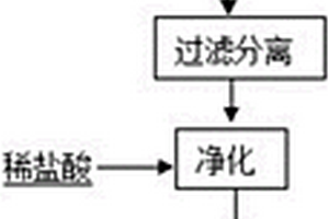 以煤矸石为原料制备铝钛合金的方法