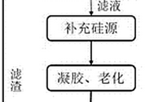 以铁尾矿为原料制备的膨胀珍珠岩气凝胶复合保温板及其制备方法
