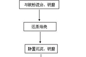 烧结法赤泥中回收铁的处理方法