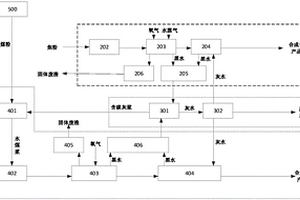 煤炭分级综合利用和焦粉高效气化的系统和方法