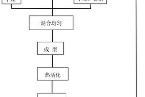 以铁尾矿、电石渣、钢渣为主原料制备的掺合料及其制备方法