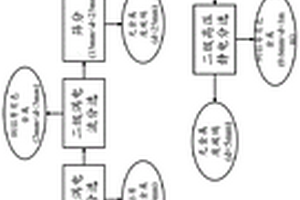 破碎废玻璃中金属杂质物理分离系统