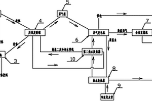 基于厌氧消化技术的三联供系统