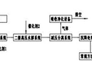 废弃塑料两级水解装置及方法