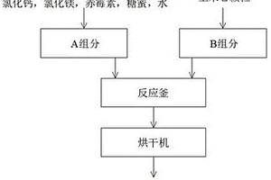 缓释型复配脱氮增效促生剂及其制备方法与应用