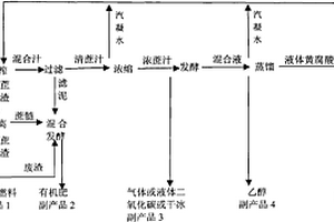 用甘蔗生产黄腐酸的方法