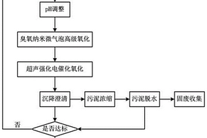 油气田压裂返排液处理方法