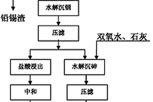 含砷铟多金属物料利用和无害化处理方法