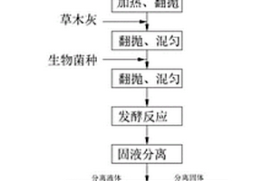 禽畜粪污的全资源再生利用方法