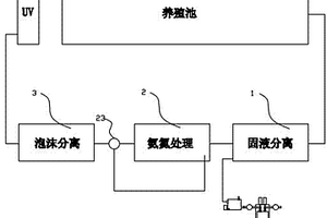 多效超集约化循环养殖装置