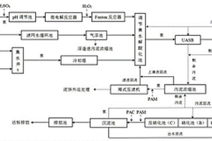 化纤厂污水处理系统