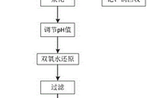 双氧水更新银电解液的方法