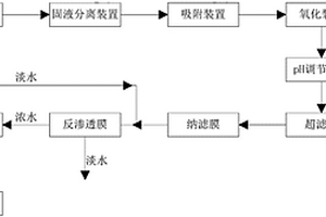 一价盐混合溶液的纳滤分离方法
