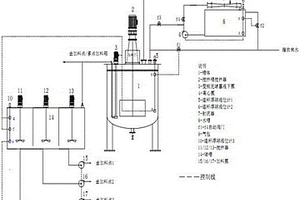小型粉体水浆料配制/投加装置及智能化控制