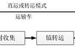 偏远村镇生活垃圾源头减量处理方法