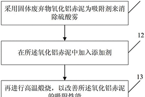消除硫酸雾的方法