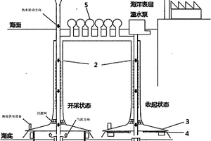 开采深海天然气水合物的方法与开采装置