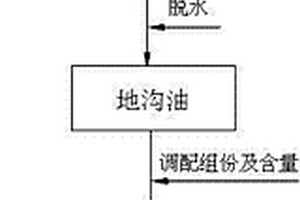 用地沟油制备胶磷矿反浮选捕收剂的方法
