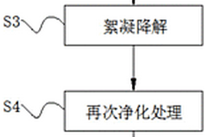 用于垃圾转运站的污水处理工艺