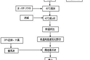 含双酯结构的偶合组份的偶合工艺