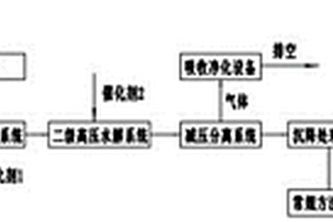 废弃塑料两级水解装置