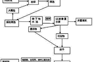 烟气脱硫剂及制备方法