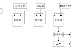 从高钠高钒溶液中沉钒的方法