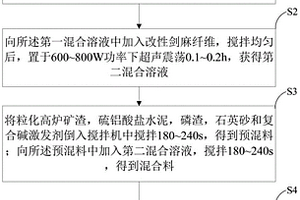 低干燥收缩高抗压强度的碱激发胶凝材料及其制备方法