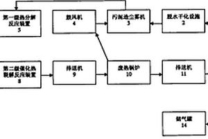 污水污泥再生生物质燃气