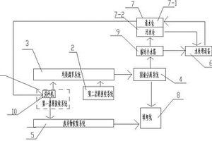 钻井泥浆收集处理系统