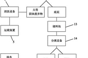 废油坑的底泥处理装置