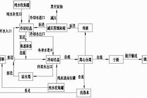 全自动流水线式硝酸钾回收工艺