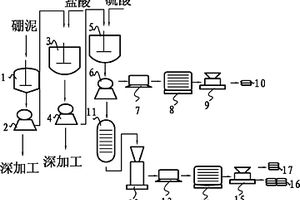 用硼泥制备六水氯化镁联产氢氧化锰和氢氧化钙的方法