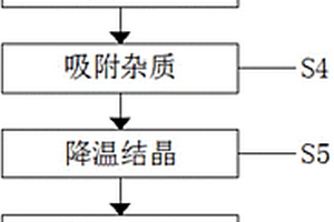 医药级脱氢乙酸钠的制备方法