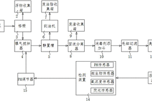 用于轮毂制造中的切削液回收利用系统