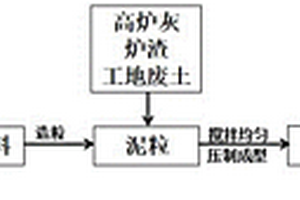高掺量印染污泥制备烧结砖的方法