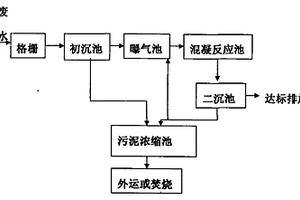 居民小区污水的处理方法