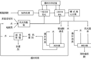 脂肪酸型柴油抗磨剂及其制备方法