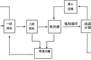 烟气净化中含铵溶液的热泵蒸发处理工艺
