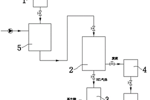 用于酸性液再生连续循环的废酸处理系统