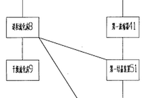 生产赖氨酸产品的系统