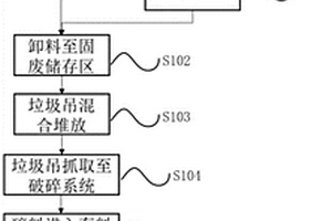 工业有机垃圾废料协同处理方法及系统