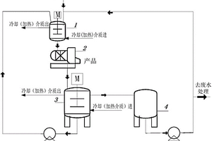 从结晶料液中回收物料的方法及系统
