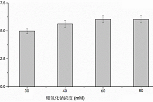 可减轻烟杆预处理产物抑制影响的乙醇制备方法