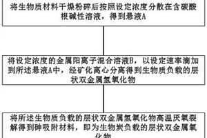 砷吸附材料及其制备和回收再利用方法