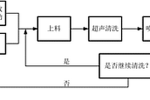 光学元件挥发溶剂循环回收利用的自动清洗方法