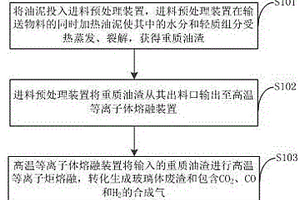 油泥裂解处理方法