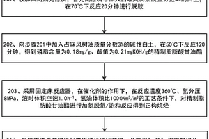 生物基正构烷烃相变材料的制备方法