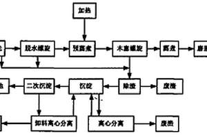 中密度纤维板生产废水全封闭循环回用技术