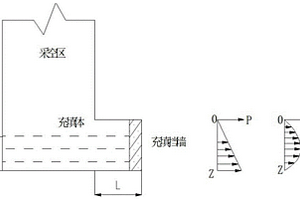 适用于塌陷坑尾砂充填工艺的施工方法